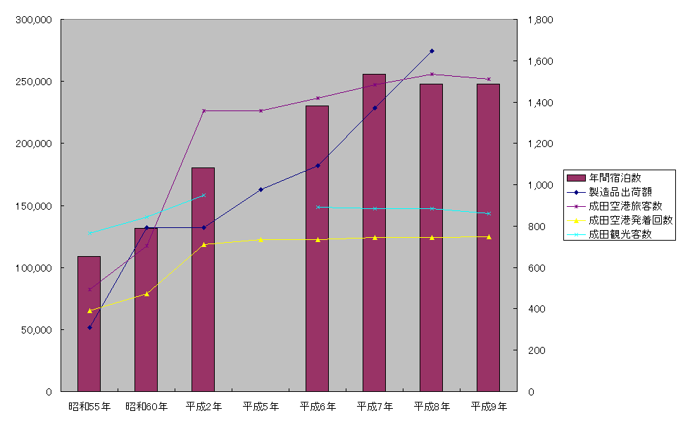  Graph2